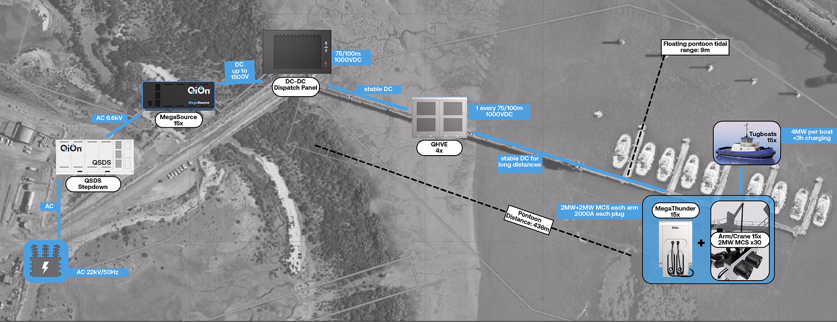 Custom topology engineering by QiOn
